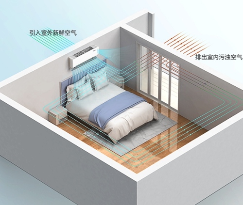 安装新风空调需要额外打孔吗看这篇就明白了