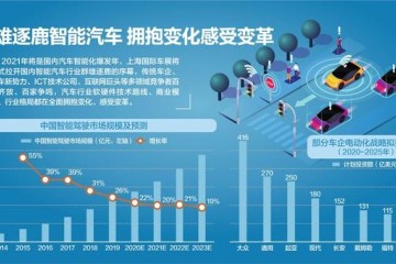 2021上海国际车展昨日拉开帷幕智能技术扎堆亮相引爆A股新能源