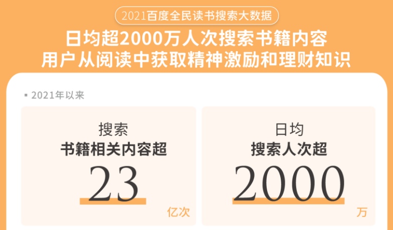 百度2021全民读书搜索大数据电子书有声书搜索快速上涨