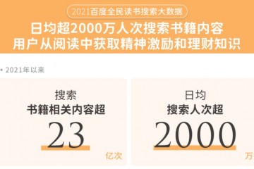 百度2021全民读书搜索大数据电子书有声书搜索快速上涨