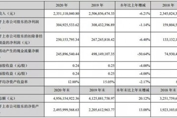 拿下国际大客户聚飞光电背光LED市占率再提升