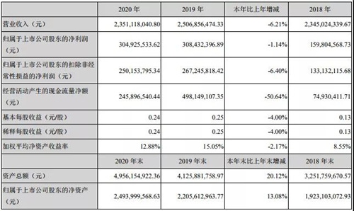 拿下国际大客户聚飞光电背光LED市占率再提升