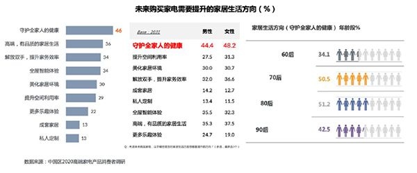 价格普涨板上钉钉五一家电迎来集中换新潮