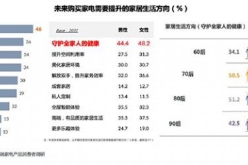 价格普涨板上钉钉五一家电迎来集中换新潮