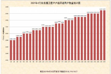 4月直播卫星户户通用户达13097万户