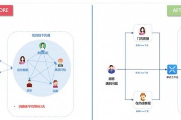 商家售后服务提效工具来了移动工作台让线上线下售后快速联动