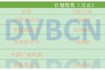 全国一网形势下中国广电河南网络公司重磅广电5G项目获批