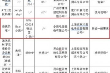 小熊电器股价遭遇过山车产品质量屡上黑榜