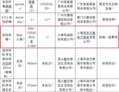 小熊电器股价遭遇过山车产品质量屡上黑榜